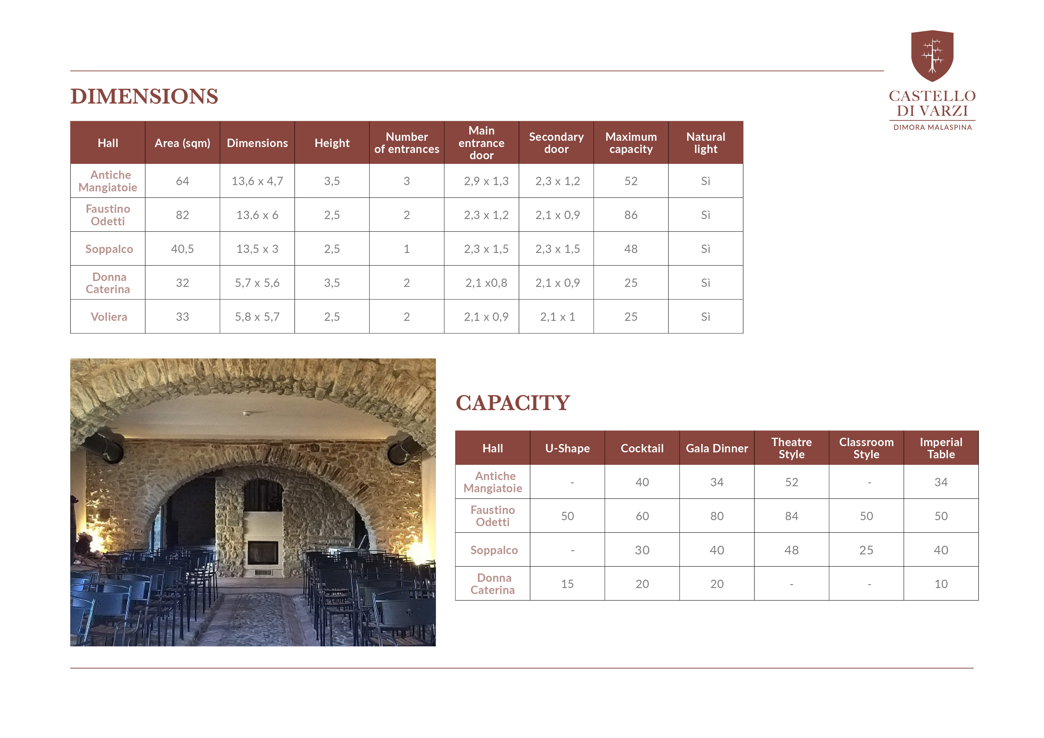 Castle of Varzi Room Capacity Chart 2025
